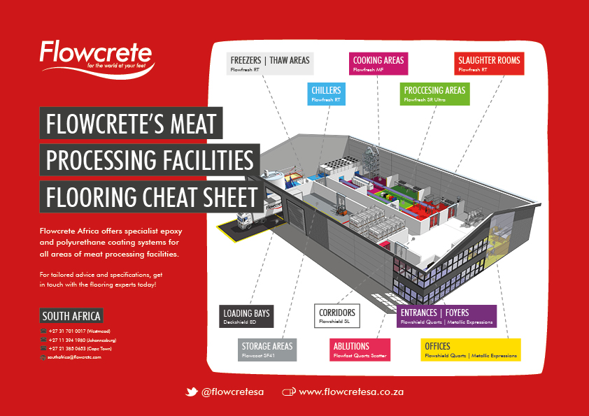 Meat Processing Facility Flooring Cheat Sheet